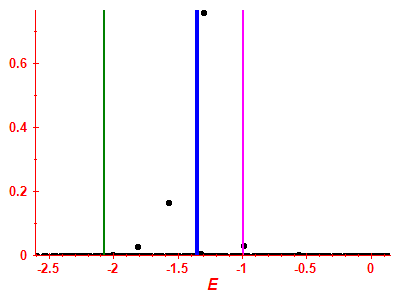 Strength function